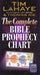 Image of The Complete Bible Prophecy Chart other
