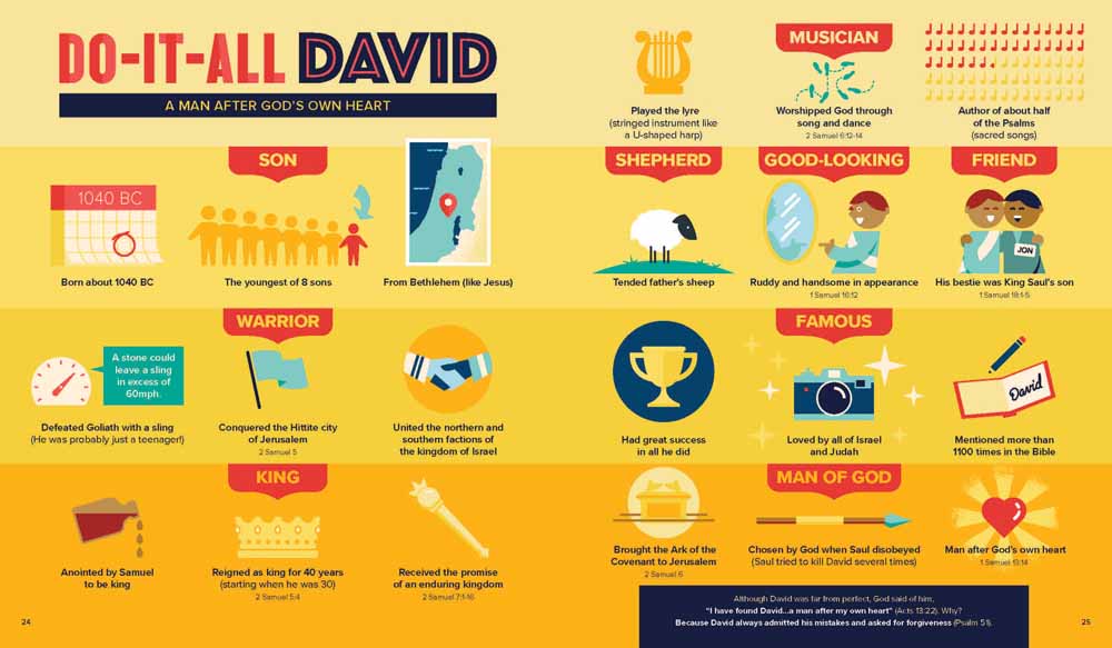 Image of Bible Infographics for Kids other