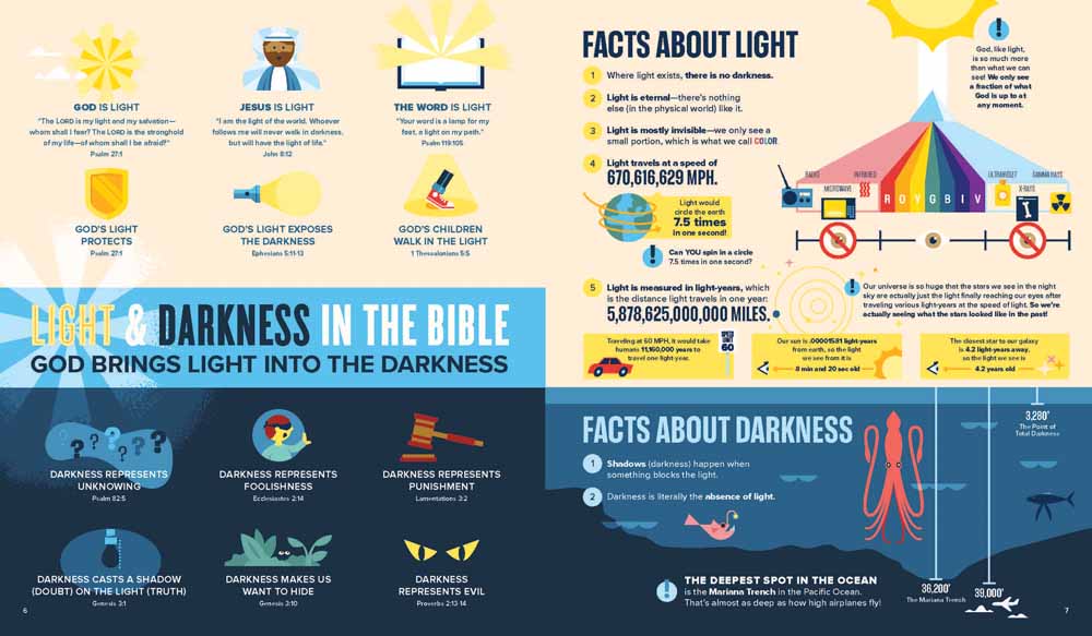 Image of Bible Infographics for Kids Vol. 2 other