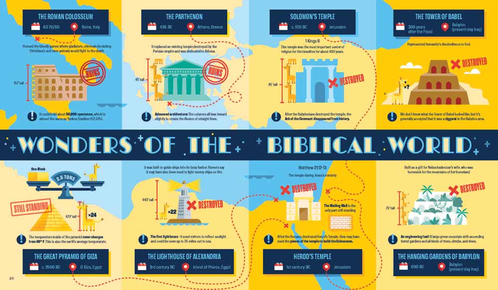 Image of Bible Infographics for Kids Vol. 2 other